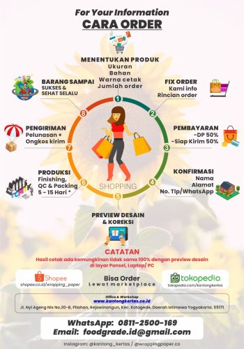 2. FYI - CARA ORDER GB